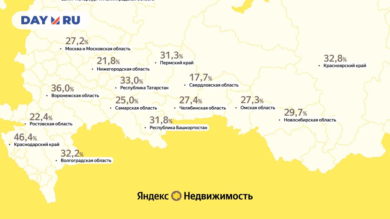 Спрос на недвижимость из других регионов
