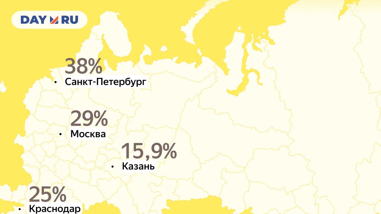 Топ-города для переезда