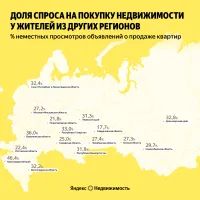 Спрос на недвижимость из других регионов