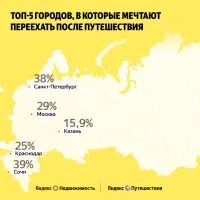 Топ-города для переезда